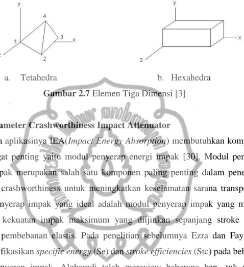 Gambar 2.7 Elemen Tiga Dimensi [3] 