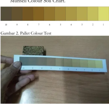 Gambar 2. Pallet Colour Test 