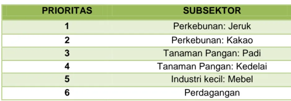 Tabel 8.  Subsektor Prioritas di Tingkat Kabupaten 