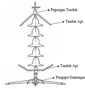 Gambar 2.3. Isolator tonggak saluran horizontal 