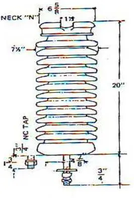 Gambar 2.4. Isolator tonggak saluran vertical 