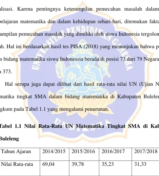 Tabel  1.1  Nilai  Rata-Rata  UN  Matematika  Tingkat  SMA  di  Kabupaten  Buleleng 