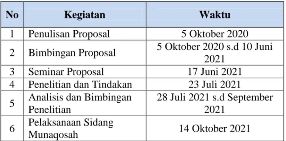 Tabel 1 Jadwal Penelitian 