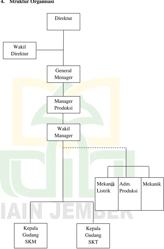Tabel 4.1 Struktur Organisasi PR. Gagak Hitam Bondowoso Direktur Wakil Direktur General Menager  Mekanik Adm