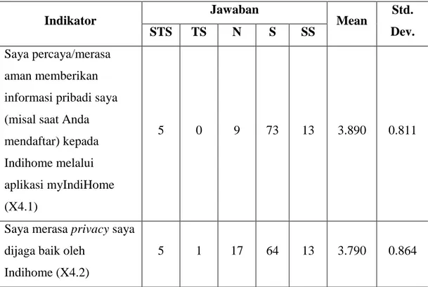 Tabel 4.6 Analisa Deskriptif Variabel Security &amp; Privacy 