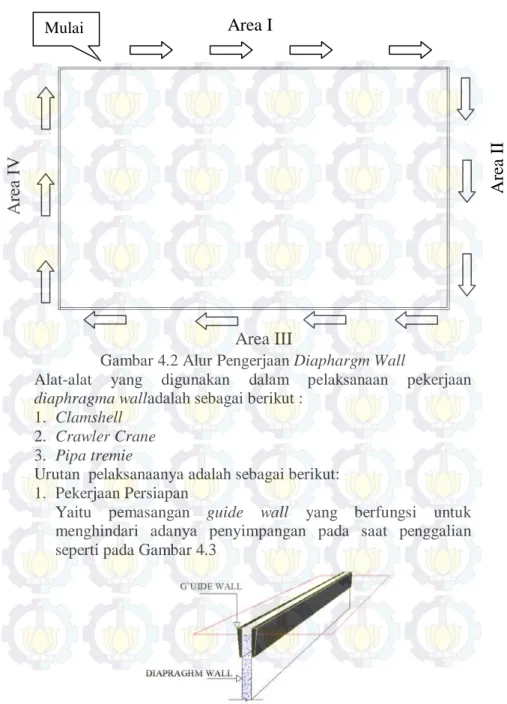 Gambar 4.2 Alur Pengerjaan Diaphargm Wall 