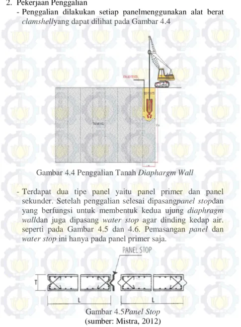 Gambar 4.4 Penggalian Tanah Diaphargm Wall 