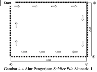 Tabel 4.1 Pembagian Zona Pekerjaan Soldier Pile  Zona  Kedalaman  Jumlah pile beton 