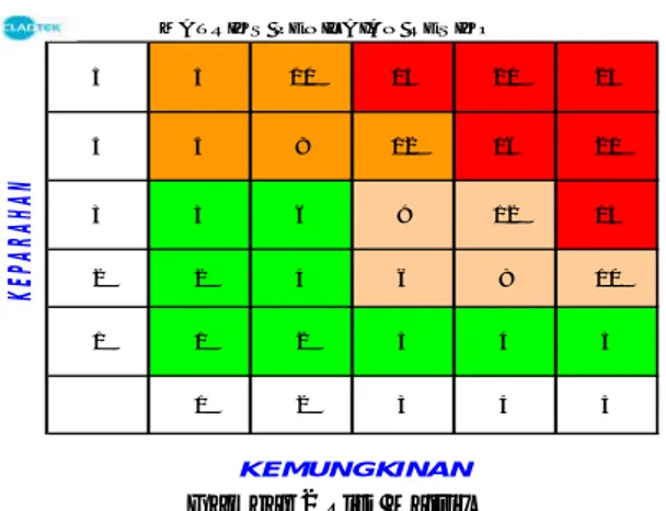 Tabel 3 Keparahan (Consequences)