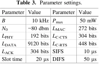 Table 3. Parameter settings.