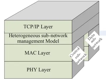 Fig. 2. Optimized MANET protocol stack.