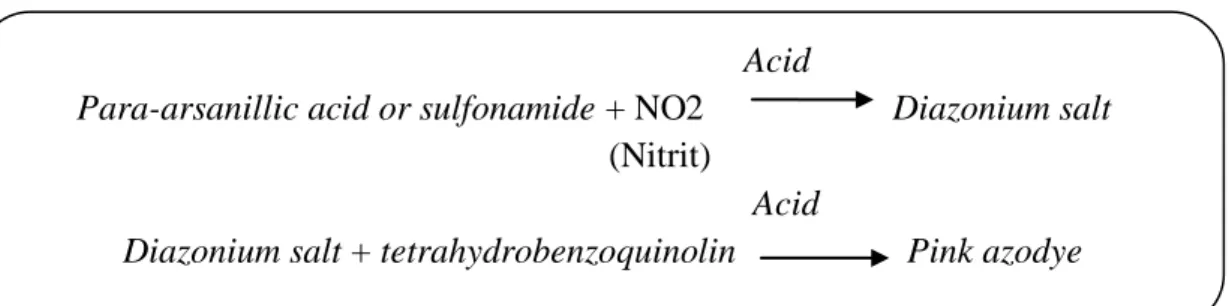 Gambar 3. Reaksi kimia pemeriksaan nitrit dalam uji dipstik urin 40,41 