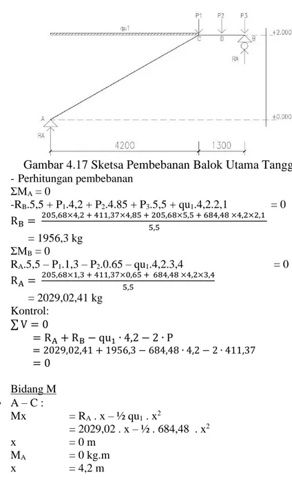 Gambar 4.17 Sketsa Pembebanan Balok Utama Tangga  - Perhitungan pembebanan  ΣM A  = 0  -R B .5,5 + P 1 .4,2 + P 2 .4.85 + P 3 .5,5 + qu 1 .4,2.2,1    = 0  R B =   205,68×4,2 + 411,37×4,85 + 205,68×5,5 + 684,48 ×4,2×2,1  5,5     = 1956,3 kg  ΣM B  = 0  R A 