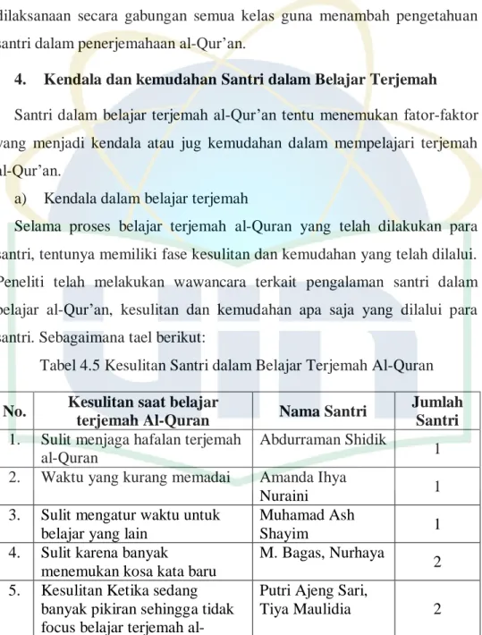 Tabel 4.5 Kesulitan Santri dalam Belajar Terjemah Al-Quran  No.  Kesulitan saat belajar 