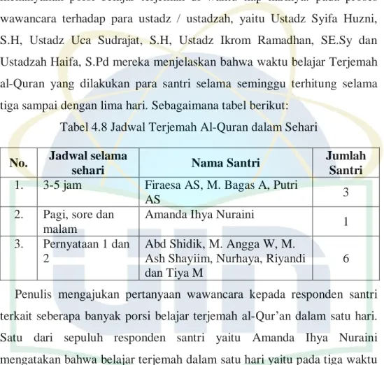 Tabel 4.8 Jadwal Terjemah Al-Quran dalam Sehari No.  Jadwal selama 