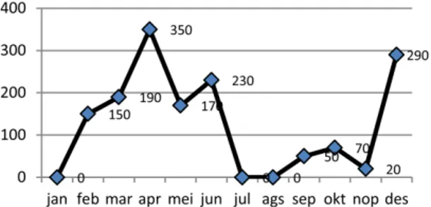 TABEL 1.  DATA DRAINASE 