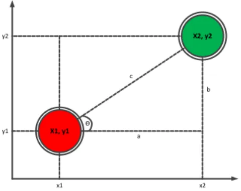Gambar 1: Trigonometric Formula 