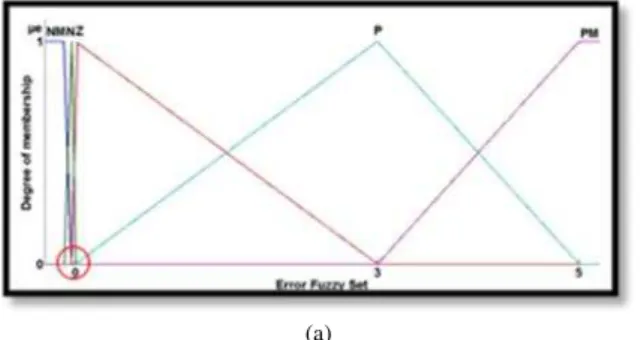 Gambar 11. Modul Rangkaian Pengondisi Sinyal PT100 