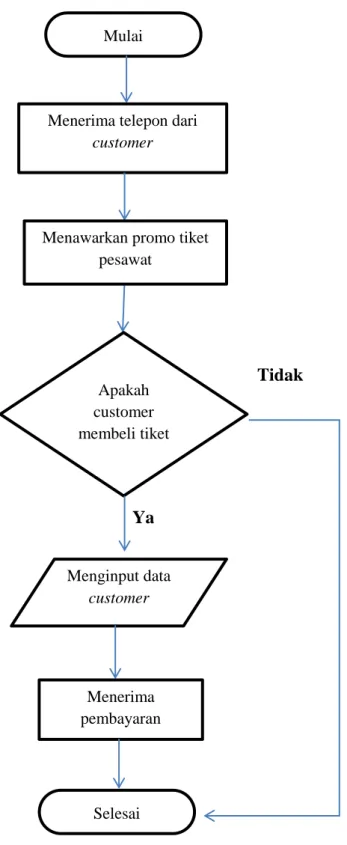 Gambar II.3. 