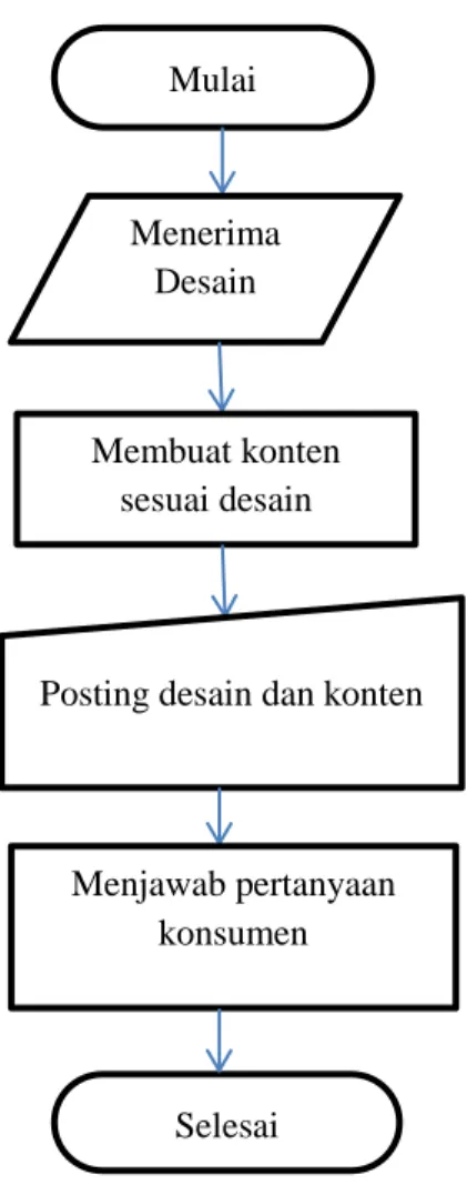 Gambar III.1 