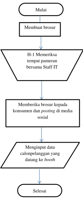 Gambar III.3 