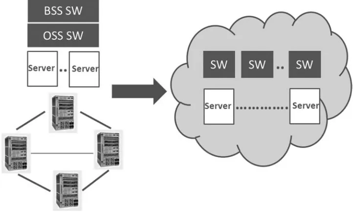 FIGURE 1.2 Transforming the network.