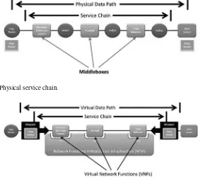 FIGURE 3.8 Physical service chain.