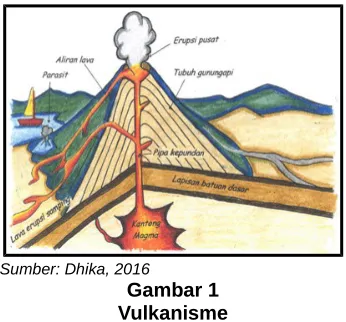 Gambar 1Vulkanisme