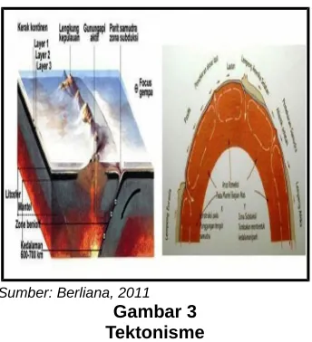 Gambar 3Tektonisme