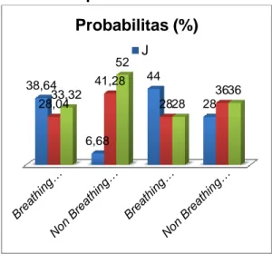 Gambar 14. Grafik Hasil Probabilitas  Responden 