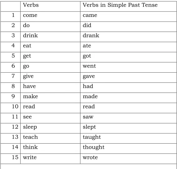 Table 3 Irregular Verbs 