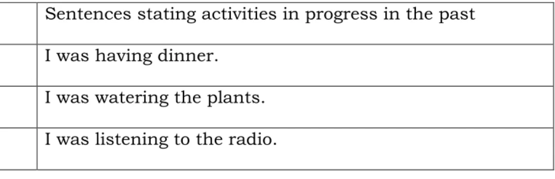 Table 1 Sentences to say about activities I progress in the past 