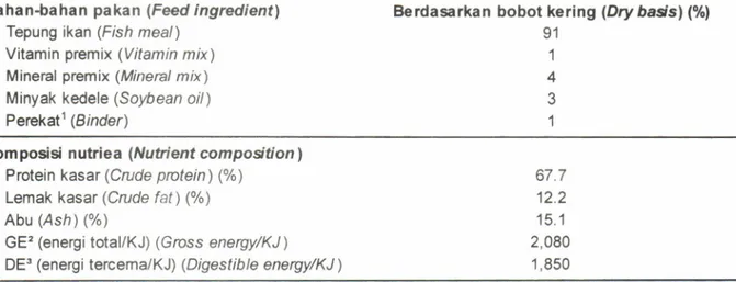 Tabel  1.  Formulasi  dan hasil analisis  proksimat  pakan  uji  selama  penelitian