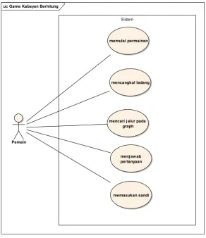 Gambar 3.14 Use Case Diagram Kabayan Berhitung 