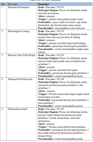 Tabel 3.11 Use Case Definition 