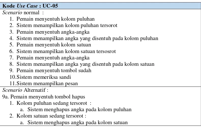 Tabel 3.16 Use Case Scenario Memasukan Sandi 