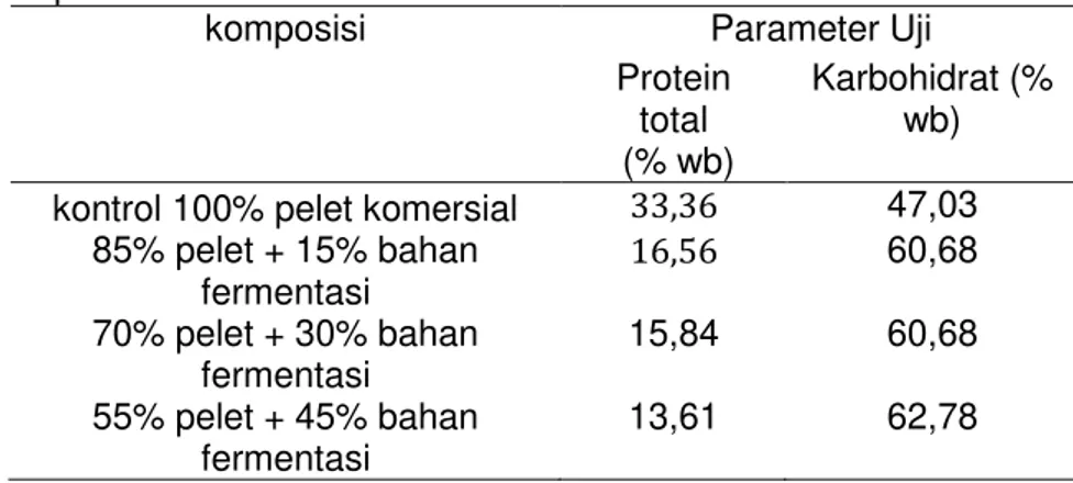 Tabel 2.Uji E. coli dan Salmonella pada bahan hasil fermentasi 