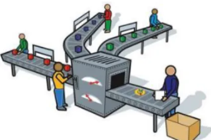 Gambar 7.2  Proses Produksi 