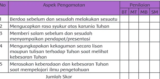 Tabel 2. Observasi Sikap Spiritual