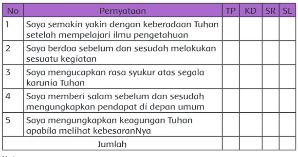 Tabel 4 Lembar Penilaian Diri