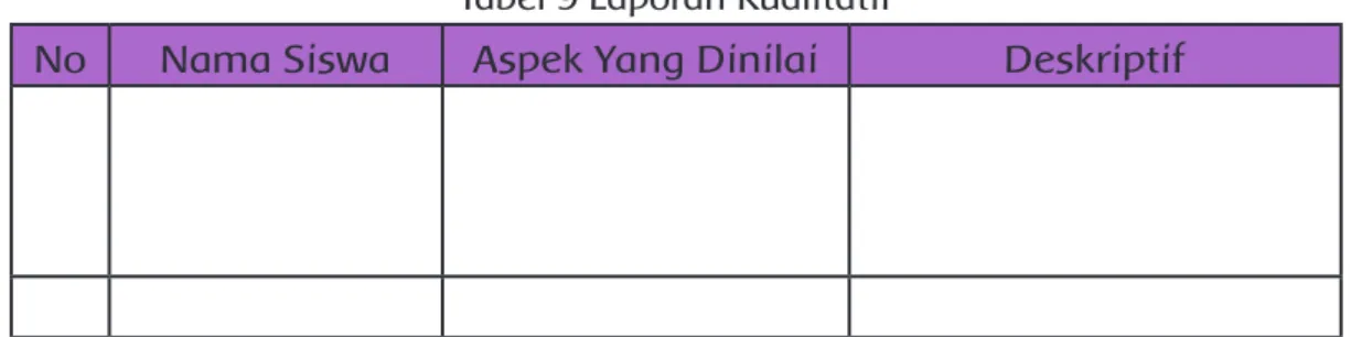 Tabel 9 Laporan Kualitatif