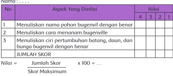 Tabel 12 Contoh Format Penilaian  Nama : . . . .