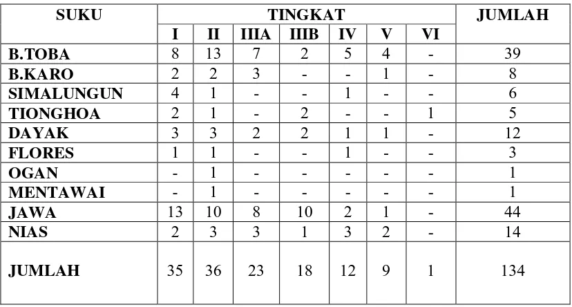 Tabel I.1.2 