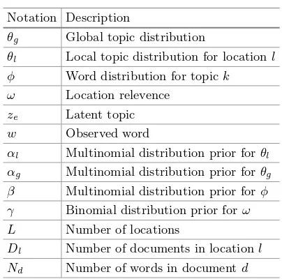 Table 1. Notations used in the paper.