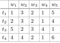 Table 1. Basic information of tasks and workers in Example 1