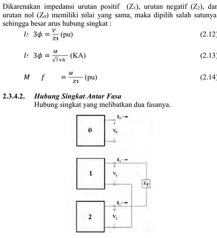 Gambar 2.6 Sequence Network Connections Line to Line Fault