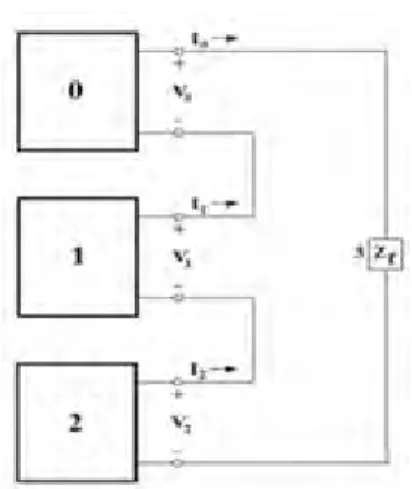 Gambar 2.7 Sequence Network Connection Single Line to Ground Fault Maka besar arus hubung singkat: