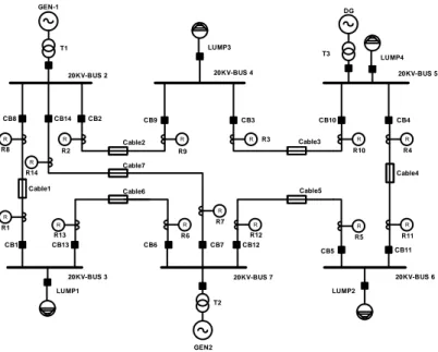 Gambar 3.1 Sistem IEEE-8 bus dengan penambahan DG 