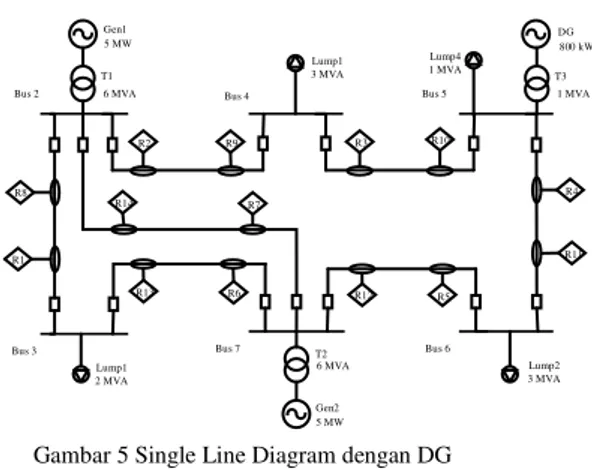 Gambar 5 Single Line Diagram dengan DG 