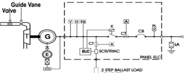 Gambar  12. Tipikal Single Line Diagram sistem kontrol ELC 